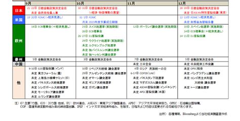 今年2023|2023年の主な予定